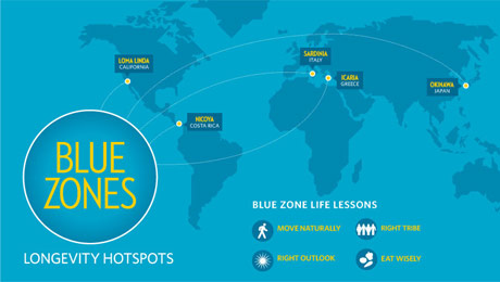 Blue Zones