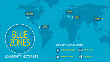 Blue zones voor een zekere gezondheid