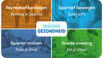 Het Nieuwe Gezondheid model